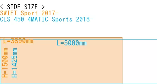 #SWIFT Sport 2017- + CLS 450 4MATIC Sports 2018-